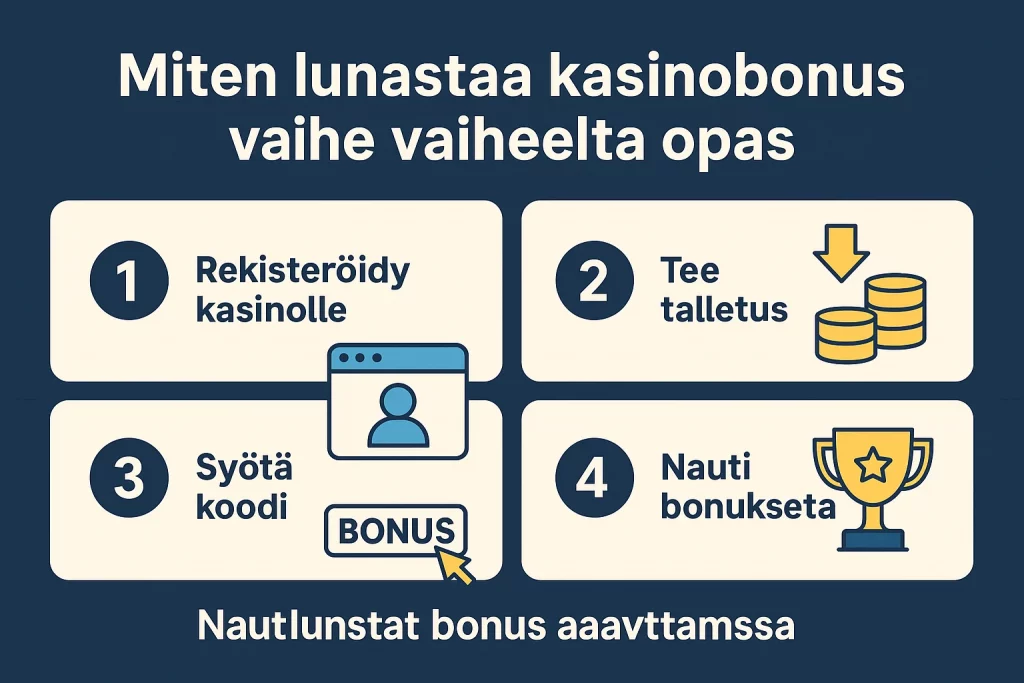 Miten lunastaa kasinobonus - vaihe vaiheelta opas